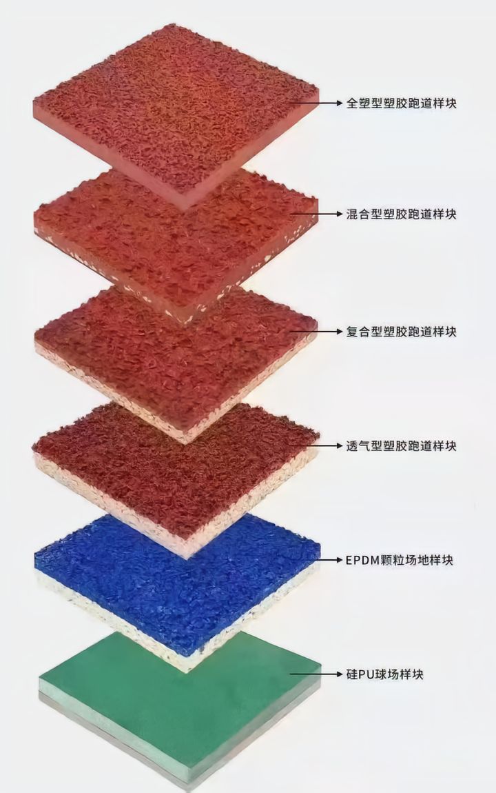 塑膠跑道 塑膠跑道