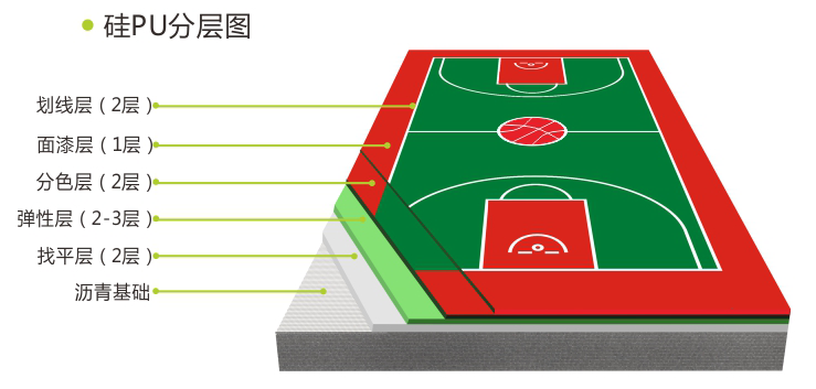 建造室外籃球場 建造室外籃球場